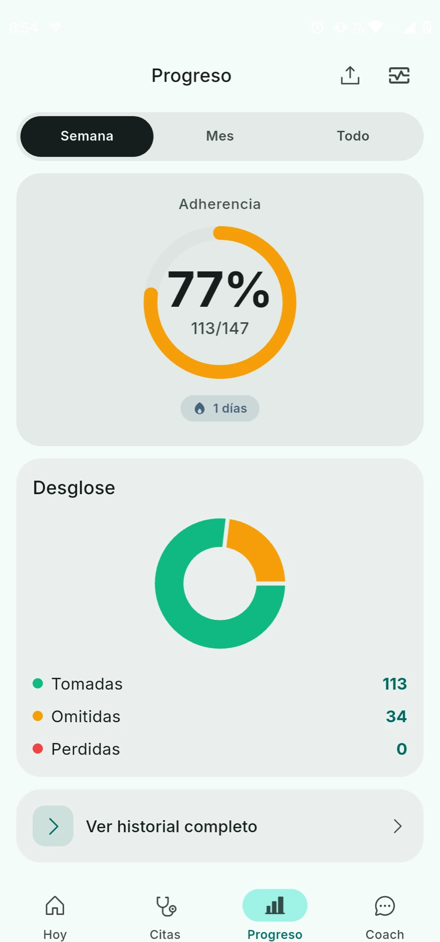 Pantalla de progreso con anillo de adherencia al 77% y desglose de tomas, omisiones y faltas